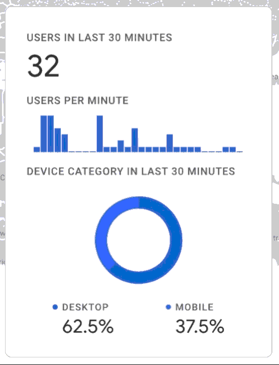 without pro traffic